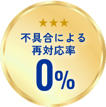 不具合による再対応率0％